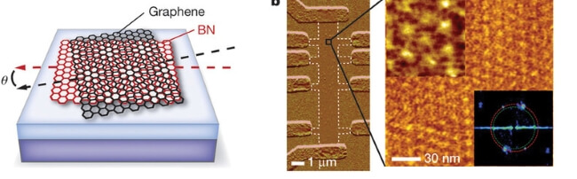 graphene material technology