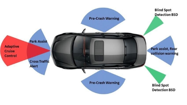 advanced driver assistance system