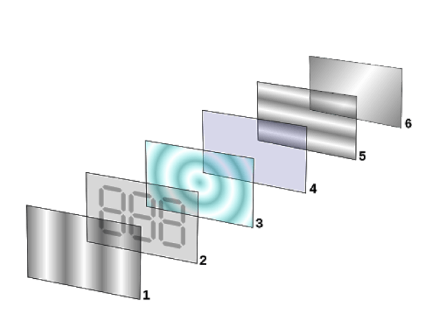 Oled Vs Lcd Vs Led Vs Tn Vs Ips Vs Va