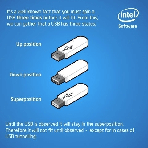 Bekræftelse specifikation Stor What is USB4? The Next Generation of USB
