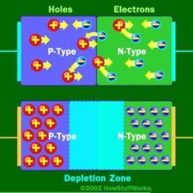 What is a Semiconductor Diode?