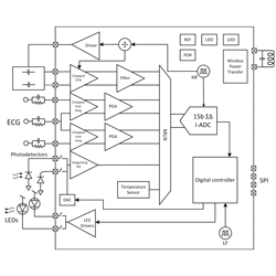 Ensilica has released the ENS62020