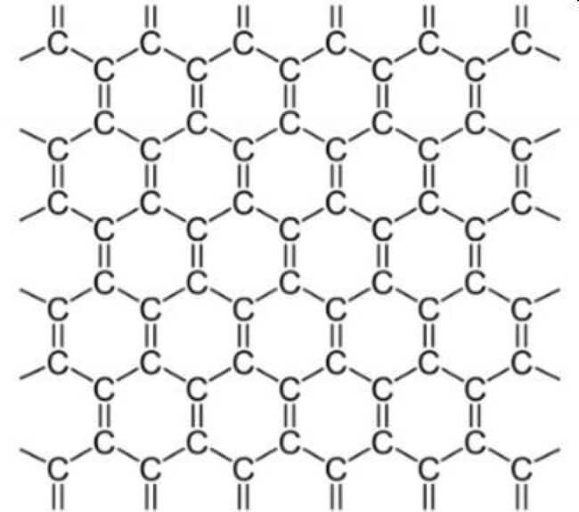 what is graphene?