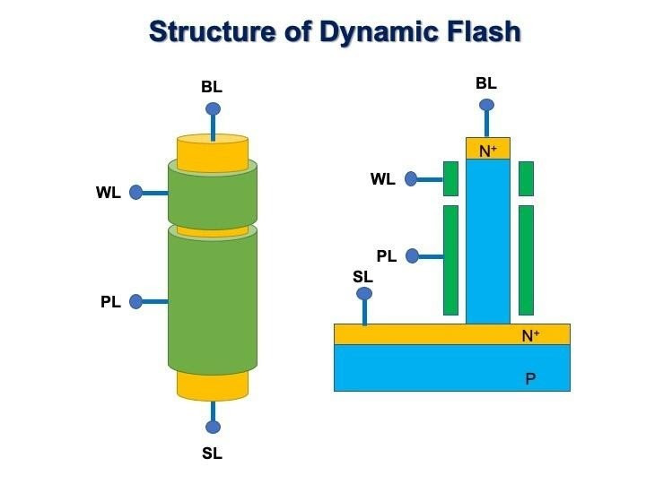 https://unisantis.com/wp-content/uploads/2021/05/SDF.jpg