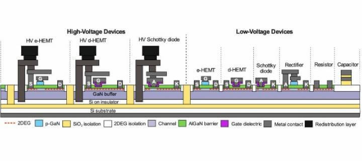 The higher switching speeds possible with GaN are a powerful advantage in EV inverters because they use hard-switching.