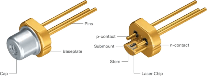 ams OSRAM Metal Can® Nanostack Pulsed Laser Diode in a TO-56 package, designed for Time-of-Flight distance and speed measurements with 3 stacked emitters for high optical output power and reliability.