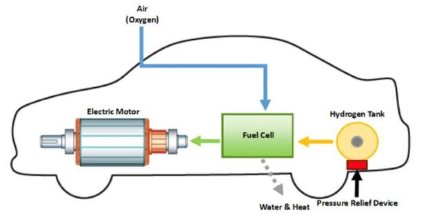 electrolysis breakthrough