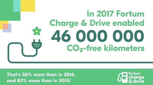 charge and drive ev charge points