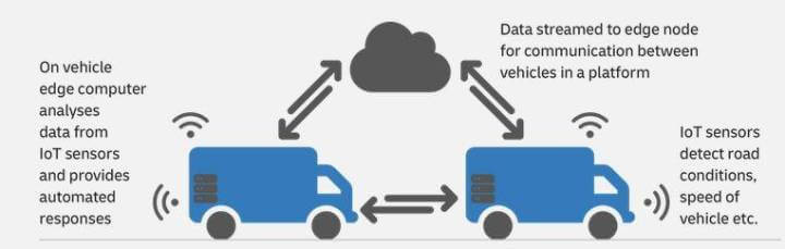 Real-Life Use Cases for Edge Computing