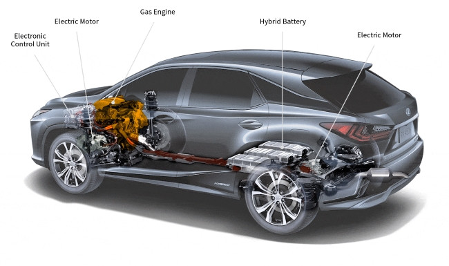 governmenth incentive for hybrid cars