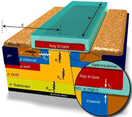 SiC-based metal oxide semiconductor field effect transistors (MOSFETs)