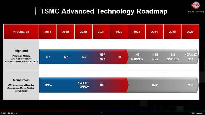 Taiwan’s advanced position in semiconductor manufacturing