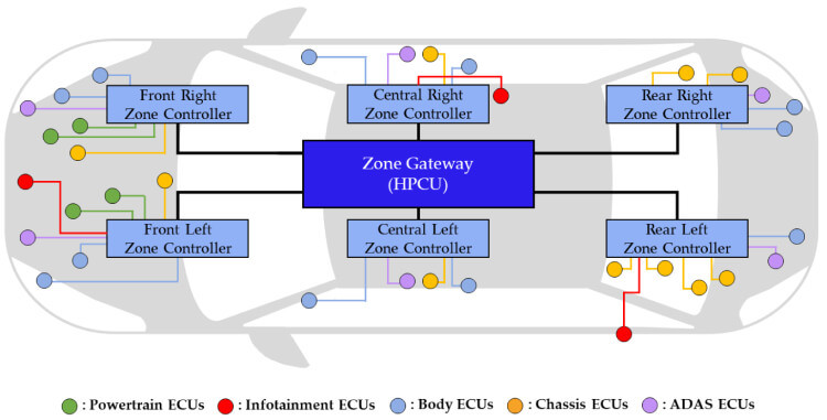 Zonal Architecture – the Next Phase for Software-Designed Vehicles