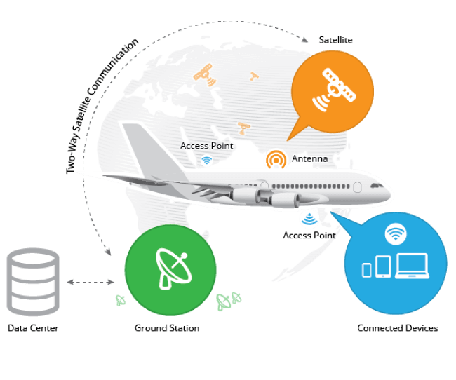 inflight connectivity