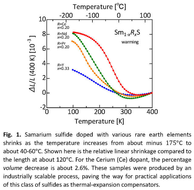 samarium-monosulfide-heat-resistent-electronics-components