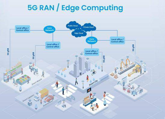 Edge computing will make smart cities possible.