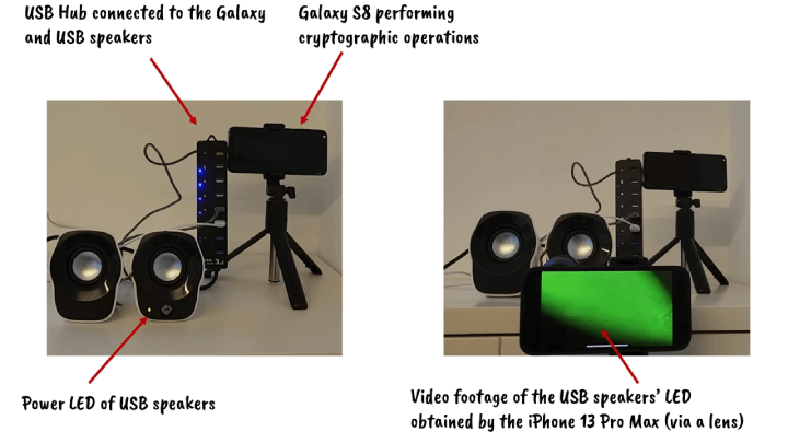 Researchers recovered a 378-bit SIKE key from a Samsung Galaxy S8 by analysing video footage of the power LED of Logitech Z120 USB speakers