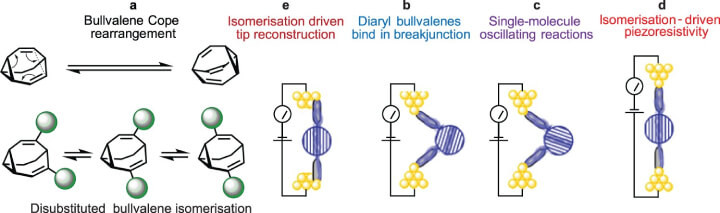 Figure 1: Alterations in molecular and interfacial structures observed in solution and within NEMS devices.