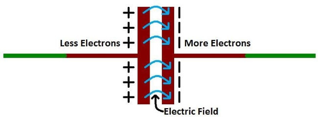 simplest possible capacitor