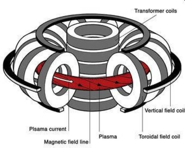 tokamak reactor