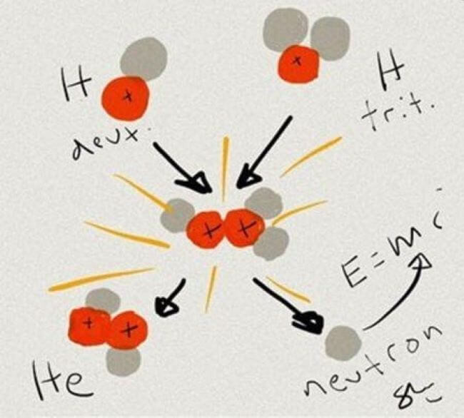 fusion reactor