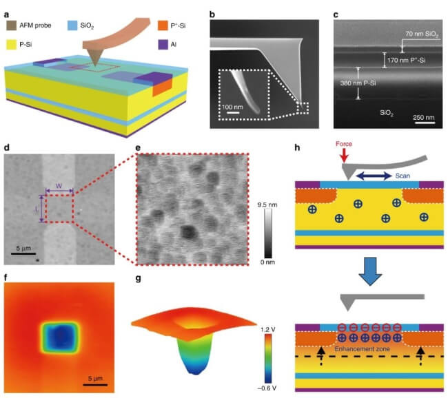 nanoscale triboelectrification-gated transistor (NTT)