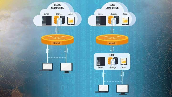 Edge computing contrasted with cloud computing
