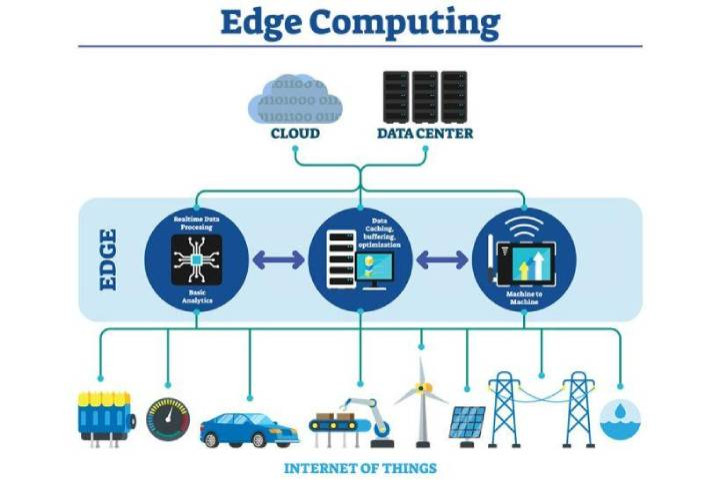 edge computing infographic