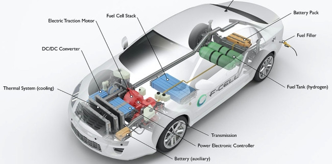 fuel cell car