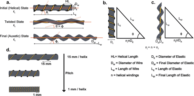 Simple Geometrical Description of the HACS